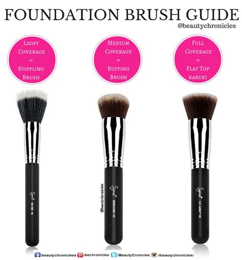 foundation brushes for liquid.